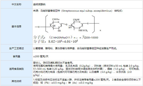 <strong>透明質酸鈉（玻尿酸鈉）固體飲料貼牌代加工生產(chǎn)</strong>