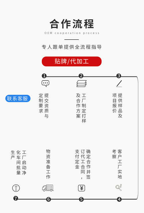 中藥丸代加工廠(chǎng)家水丸OEM注意事項(xiàng)