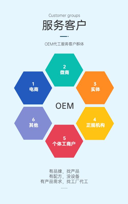 OEM服務(wù)客戶(hù)